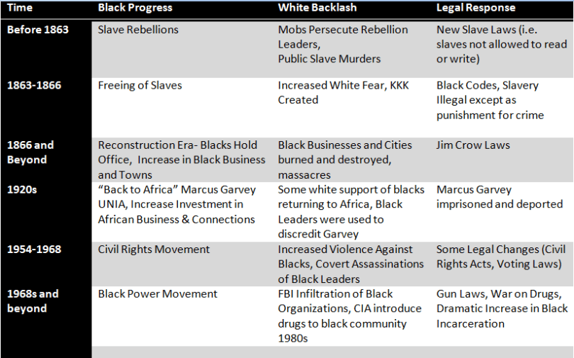Legal and Social Responses